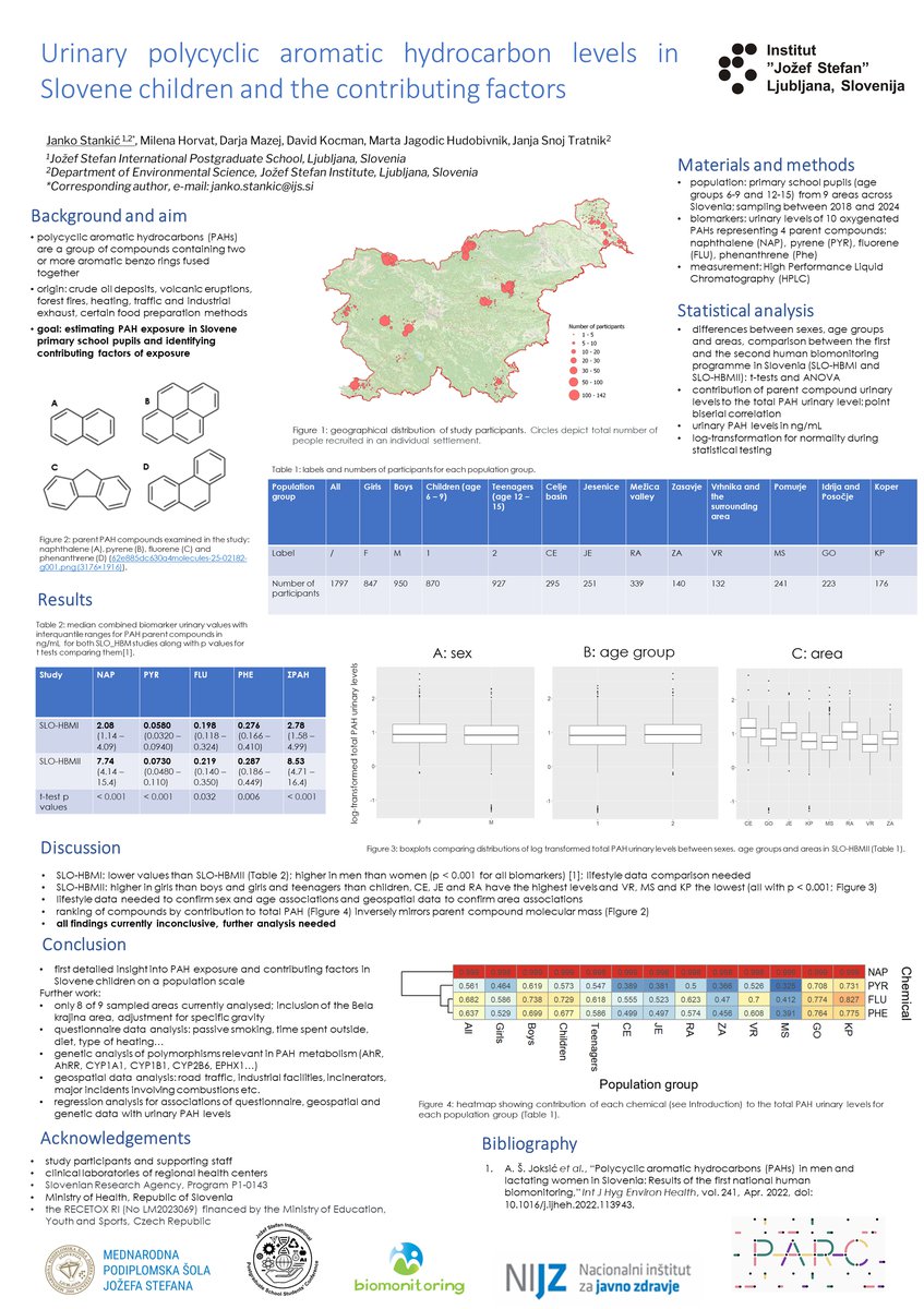 Janko Stankić Poster