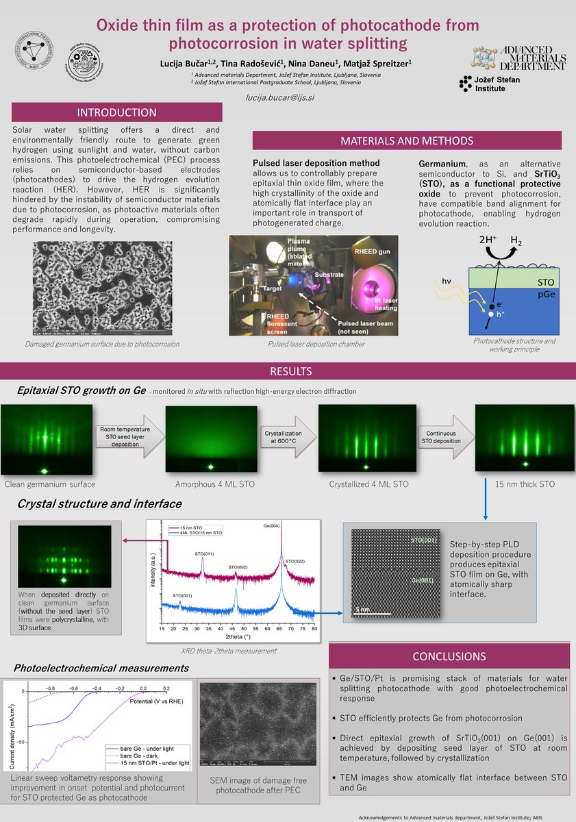 Lucija Bučar Poster