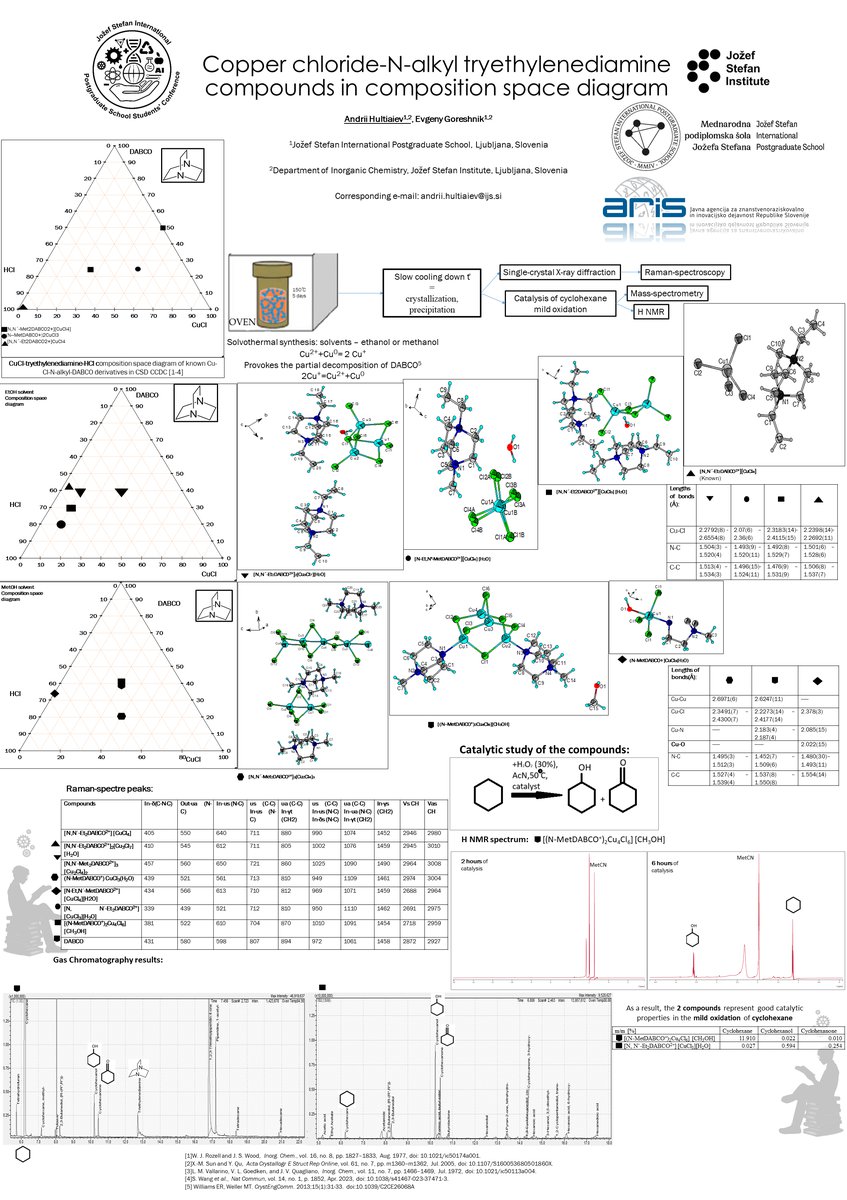Andrii Hultiaiev Poster