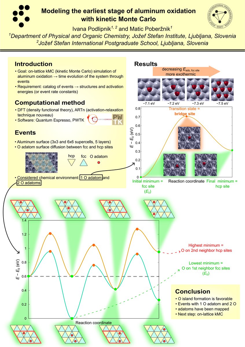 Ivana Podlipnik Poster