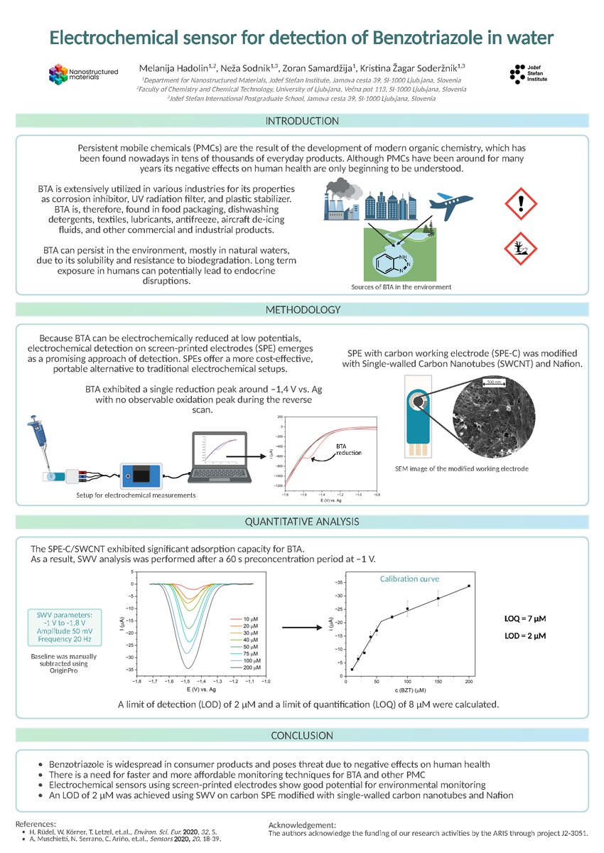 Melanija Hadolin Poster