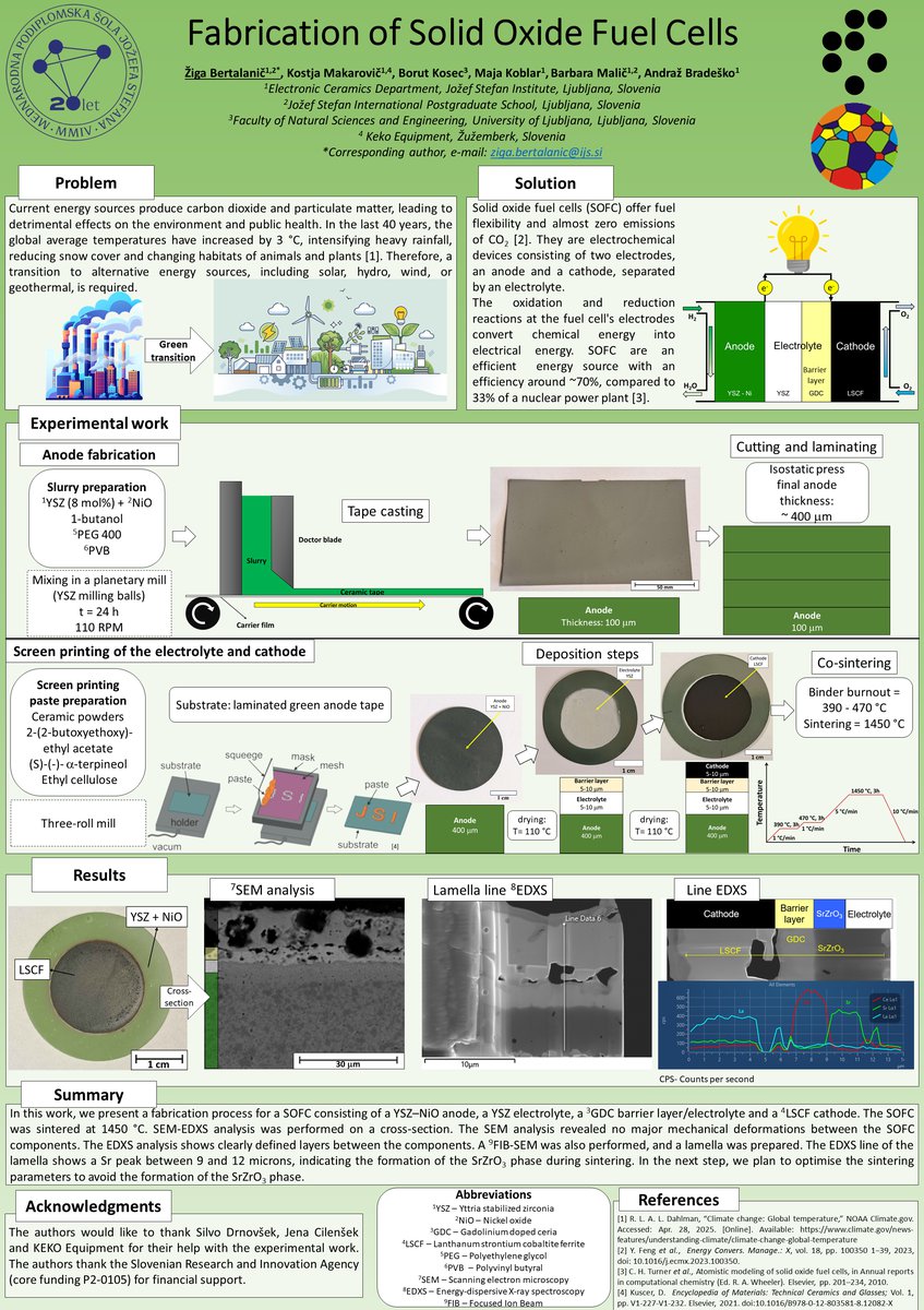 Ziga Bertalanic Poster