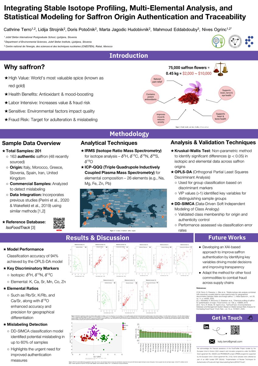 Cathrine Terro Poster