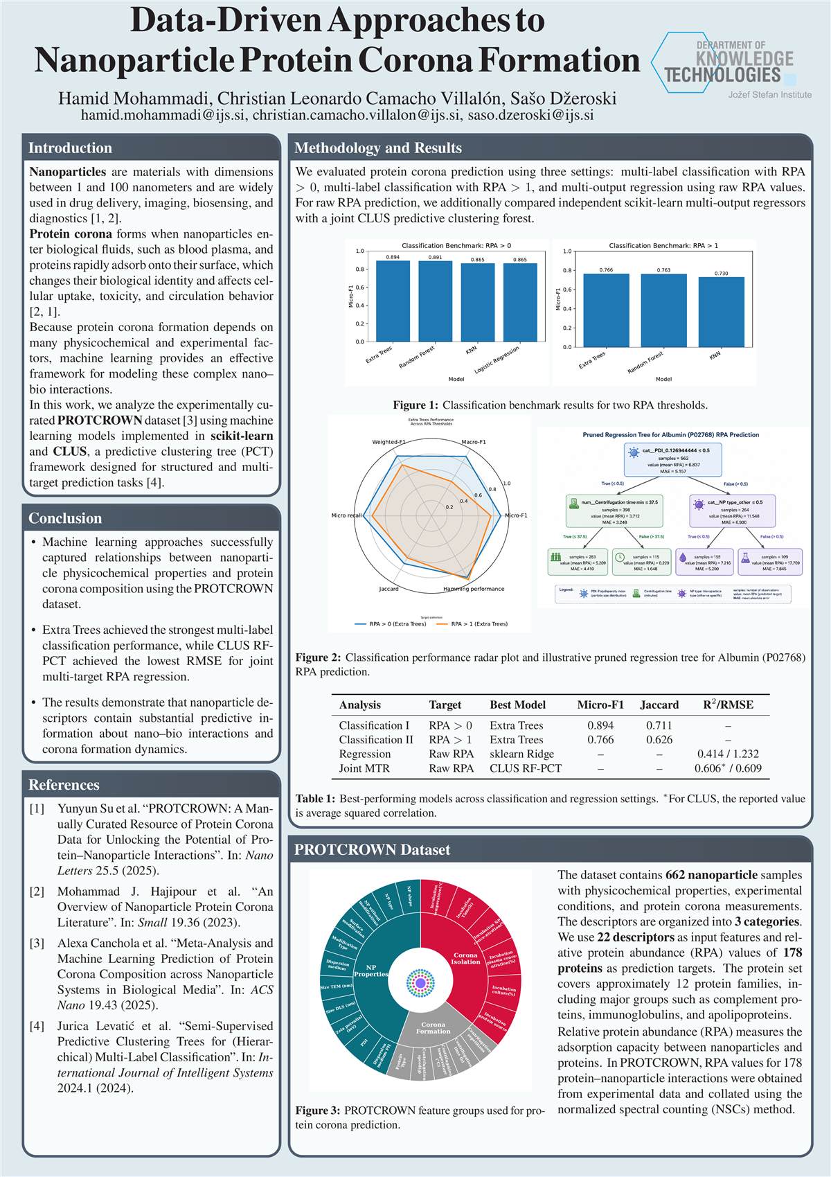 Hamid Mohammadi Poster
