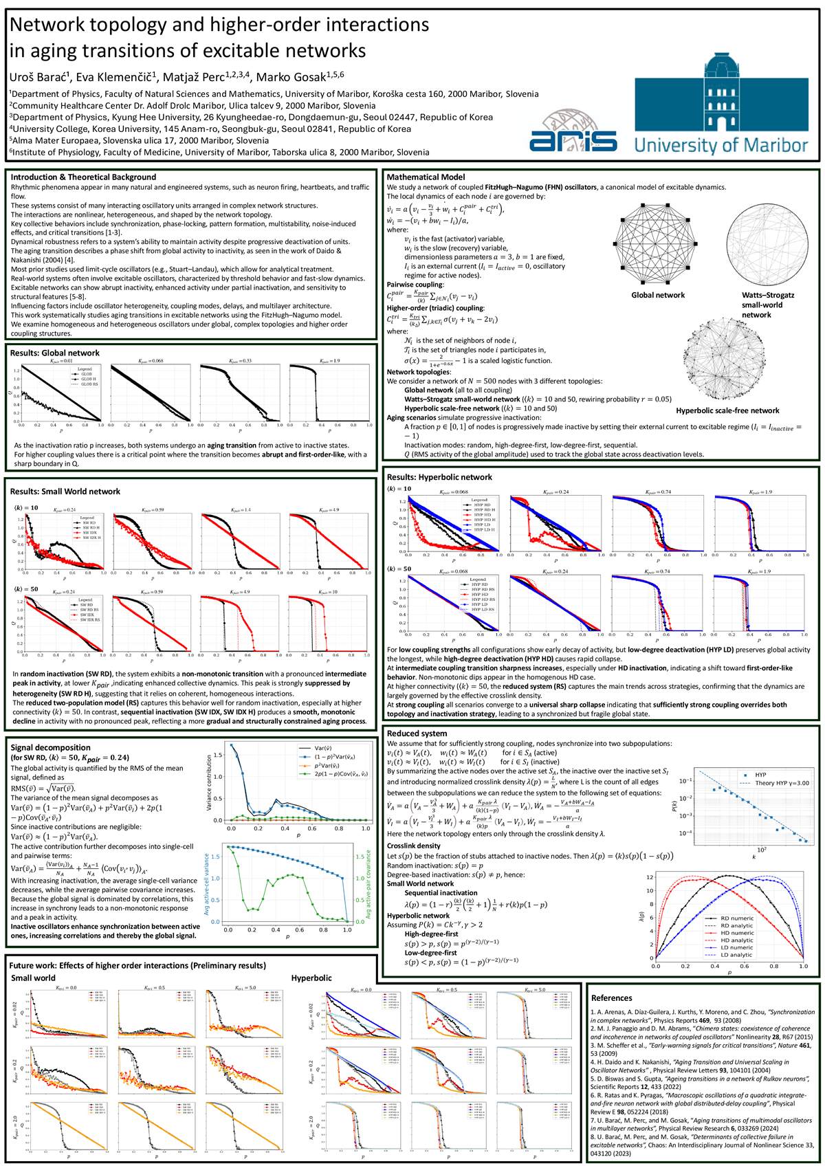 Uros Barac Poster