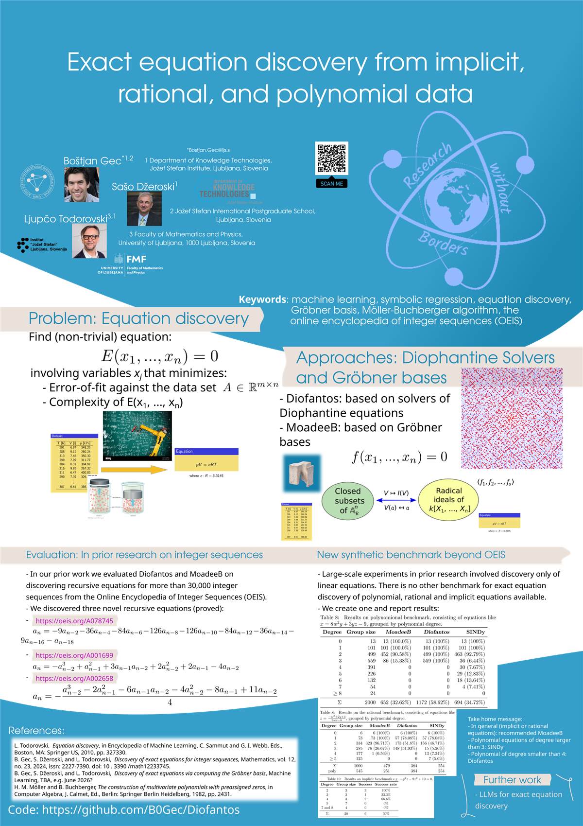 Boštjan Gec Poster