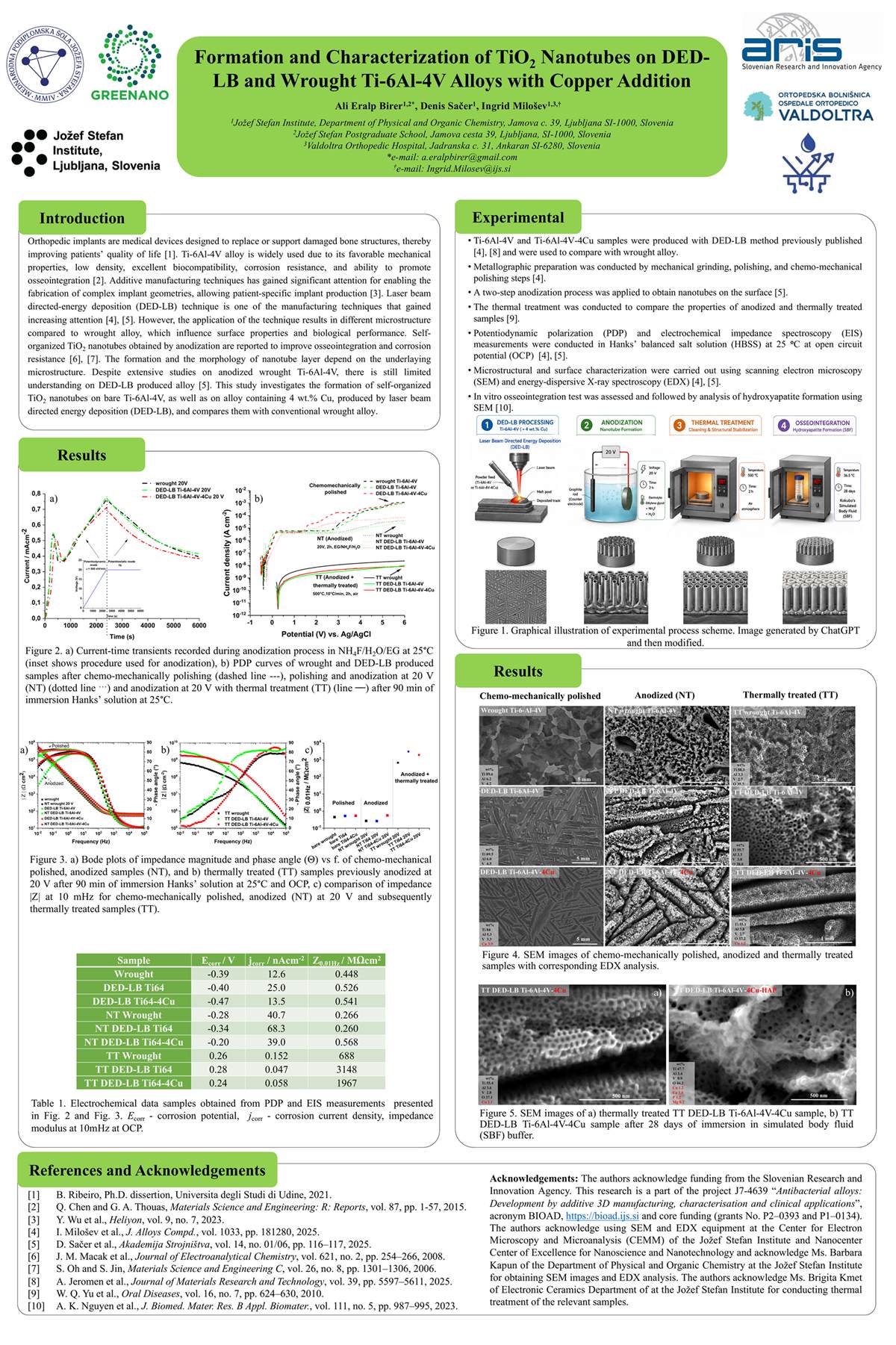Ali Eralp Birer Poster