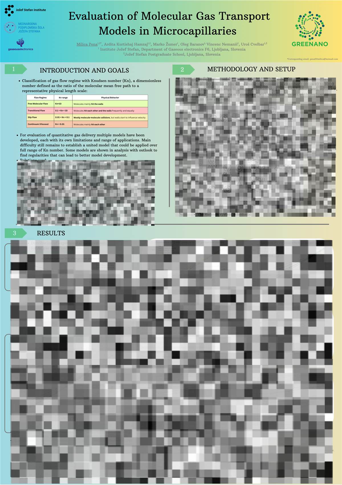 Milica Pena Poster